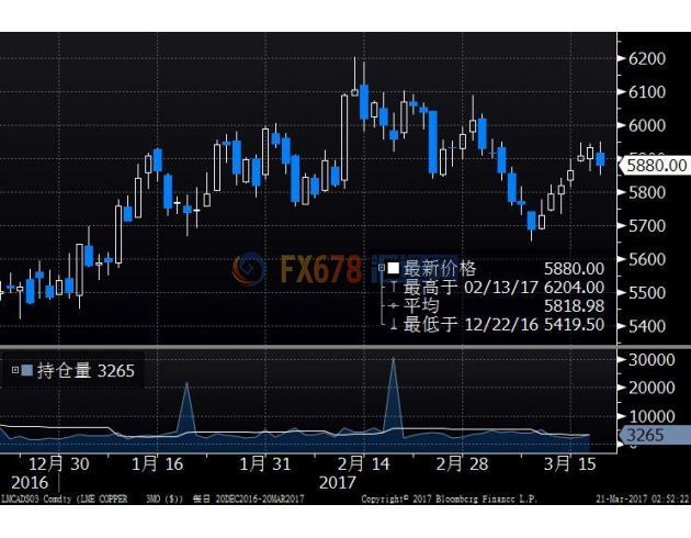 2025年3月6日今日铜价格多少钱一吨