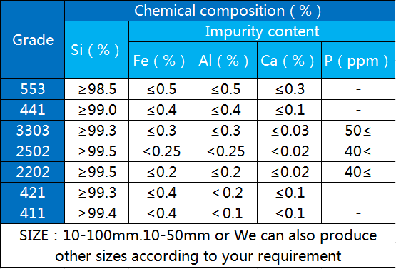 2025年3月6日最新3303#硅(上海)价格行情走势查询