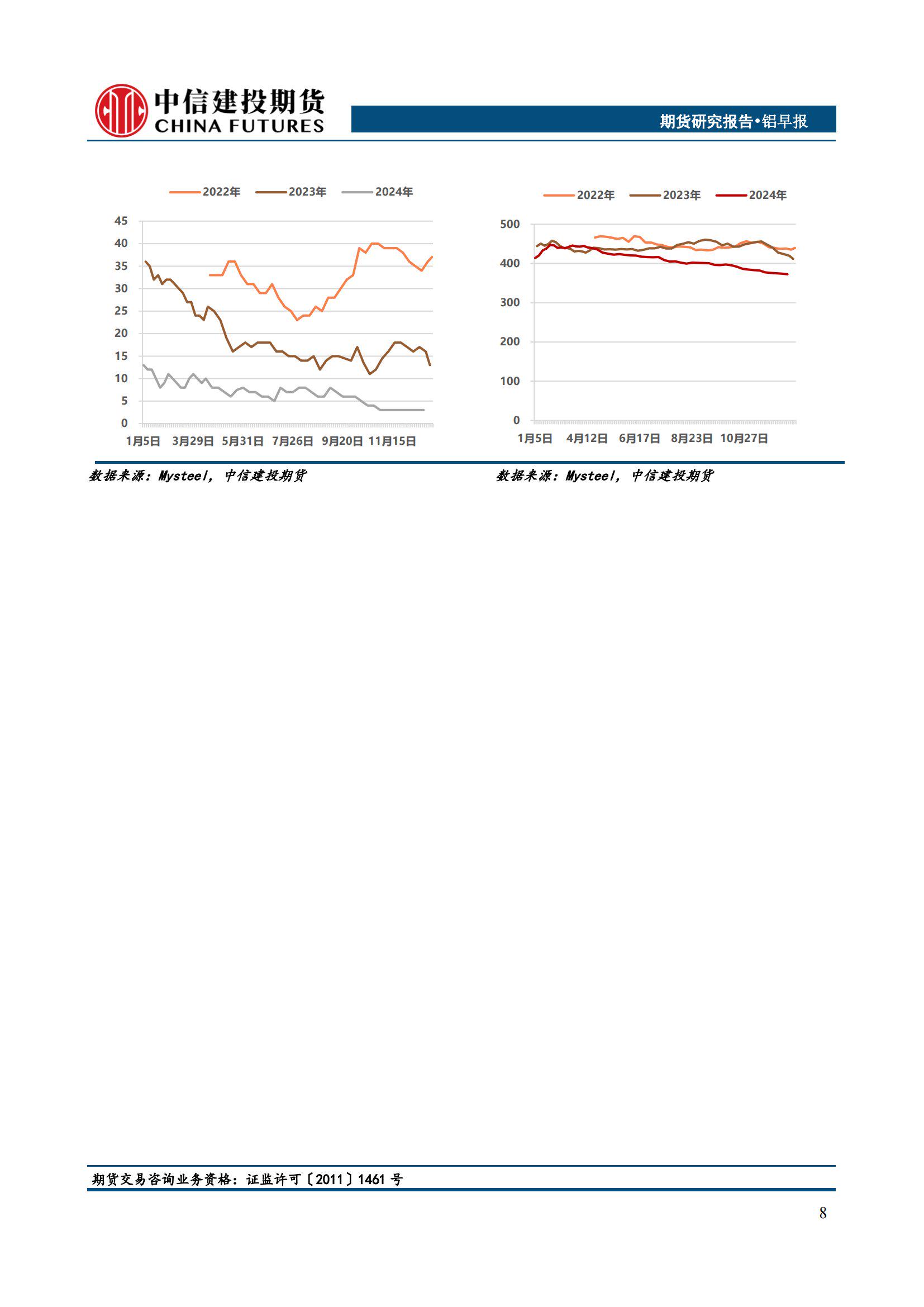 (2025年3月7日)今日沪铝期货和伦铝最新价格查询