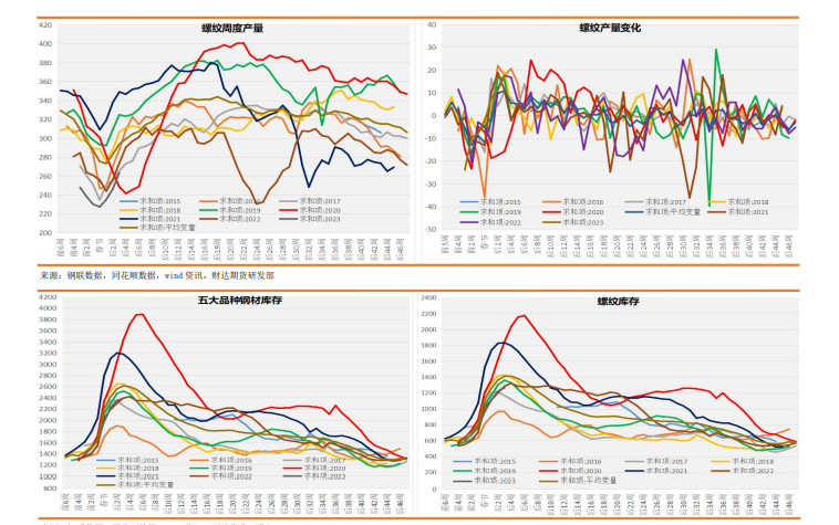 (2025年3月7日)今日螺纹钢期货价格行情查询