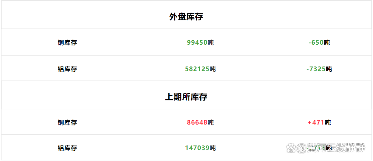 2025年3月7日今日铝价格最新报价