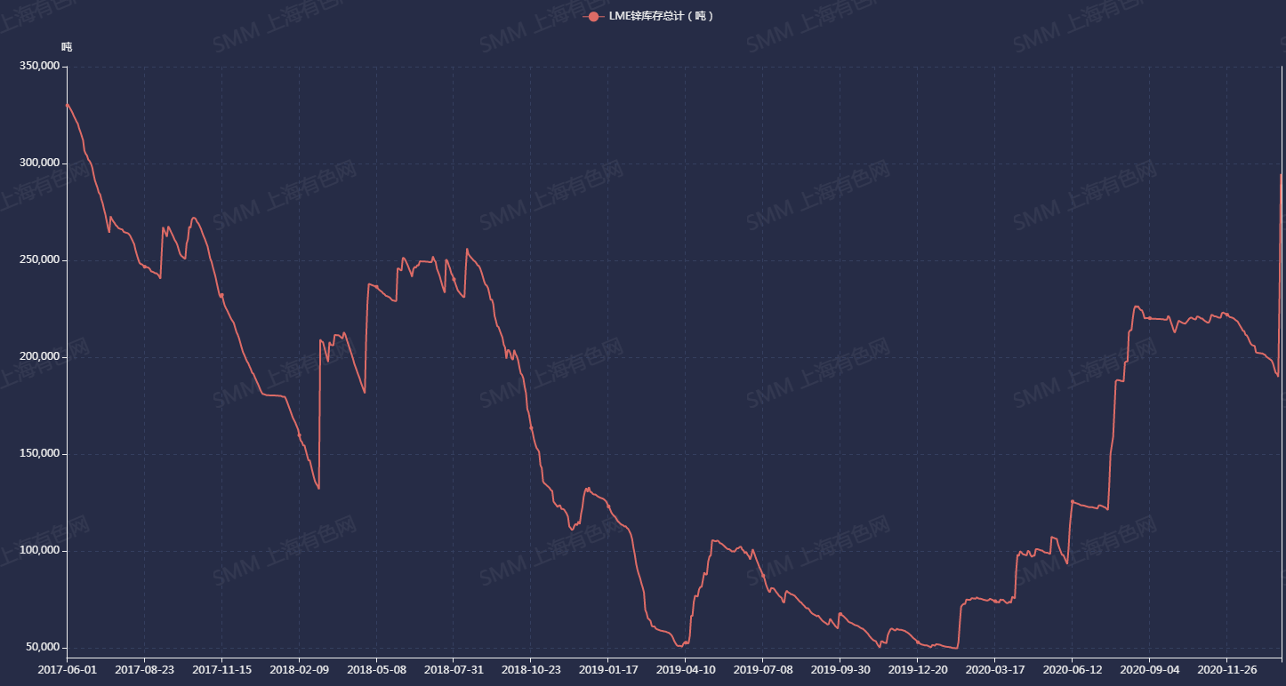 2025年3月7日锌多少钱一吨今日价格表