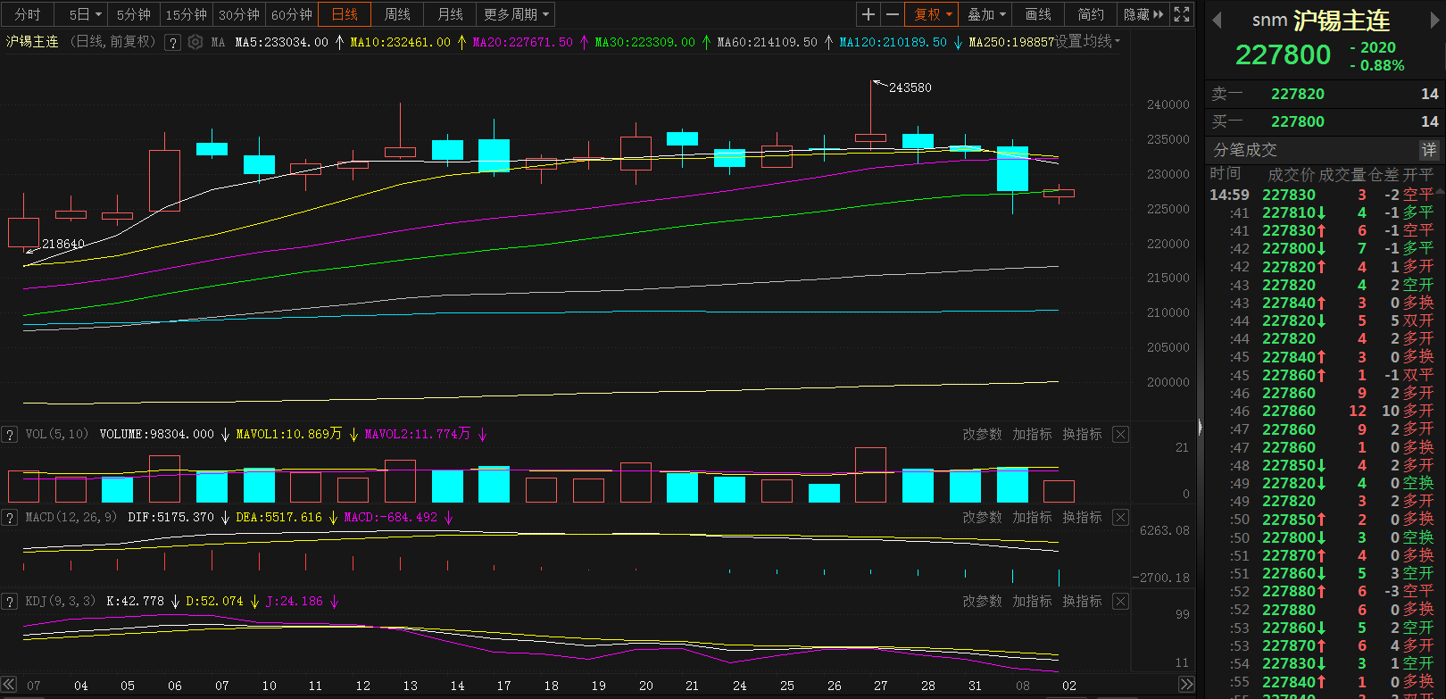 2025年3月7日今日锡价格多少钱一吨