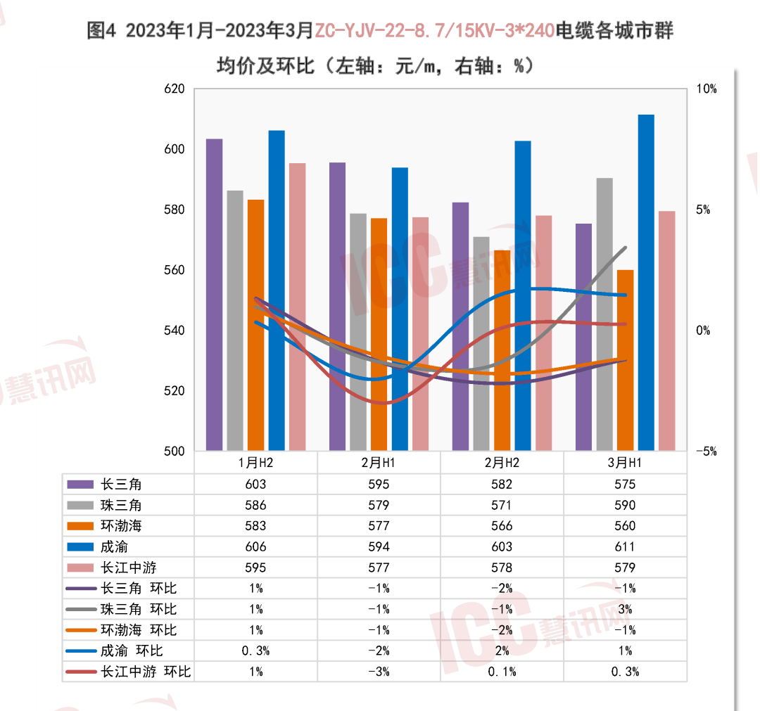 2025年3月7日今日铜价格多少钱一吨