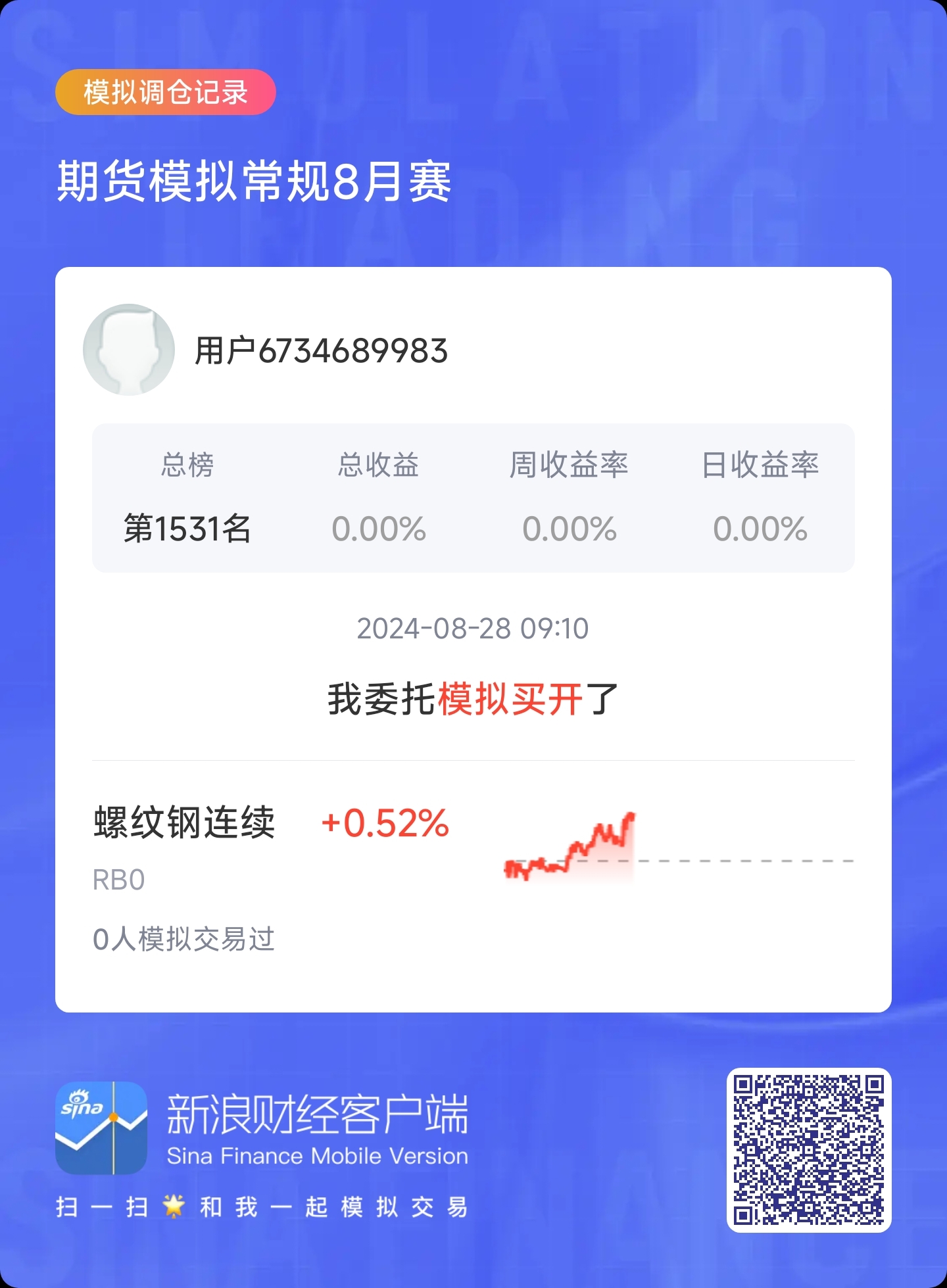 螺纹钢期货3月7日主力小幅下跌0.67% 收报3252.0元