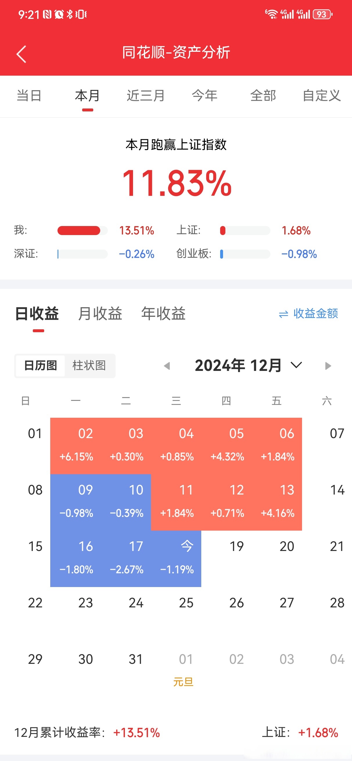 3月7日收盘沪锌期货持仓较上日减持1938手