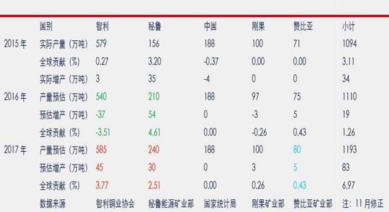 3月7日收盘沪铜期货资金流入3.54亿元