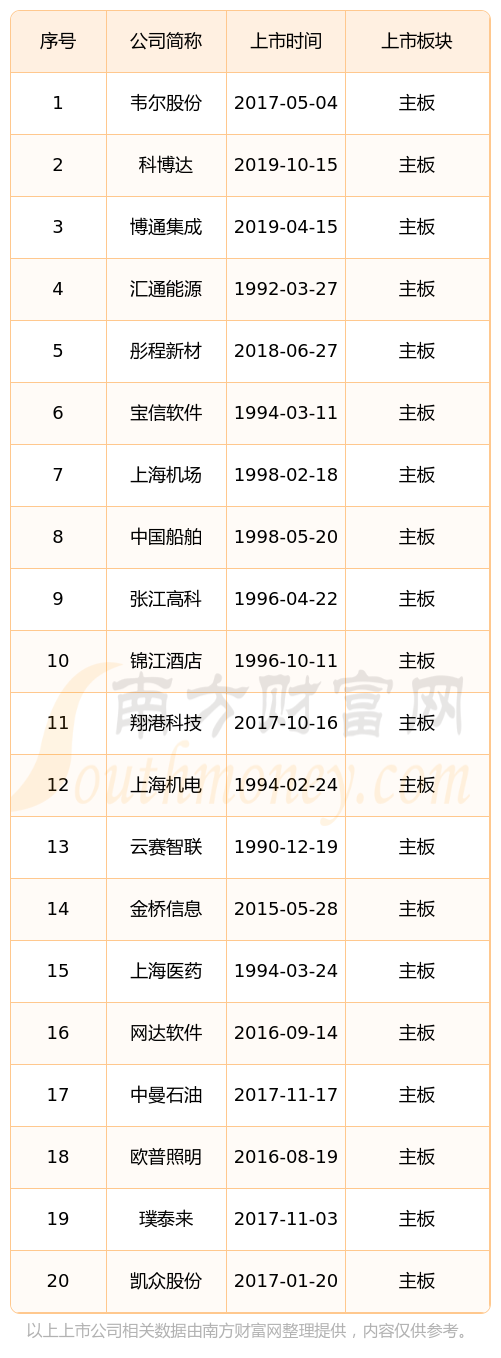 2025年3月7日今日上海流体管最新价格查询