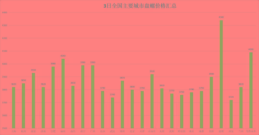 2025年3月7日南京螺纹钢报价最新价格多少钱