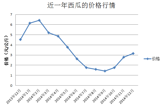 2025年3月7日漳州盘螺价格行情最新价格查询