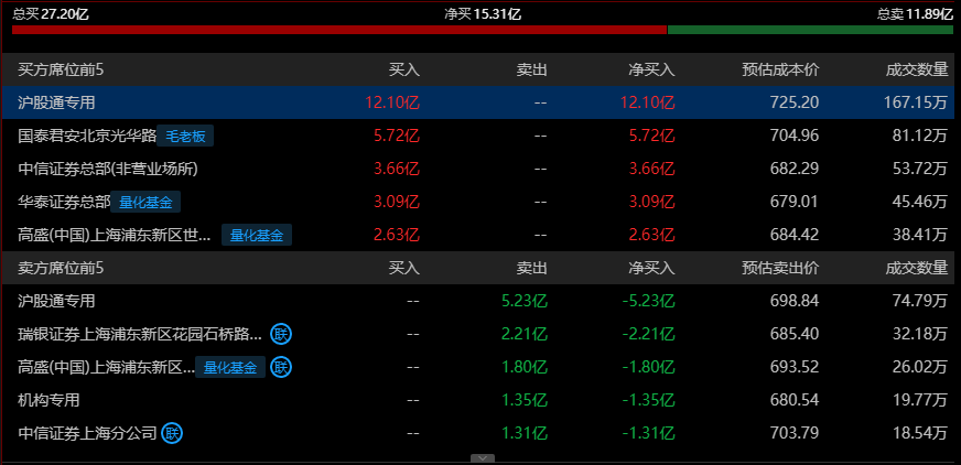 3月7日沪铝期货持仓龙虎榜分析：多方离场情绪高涨