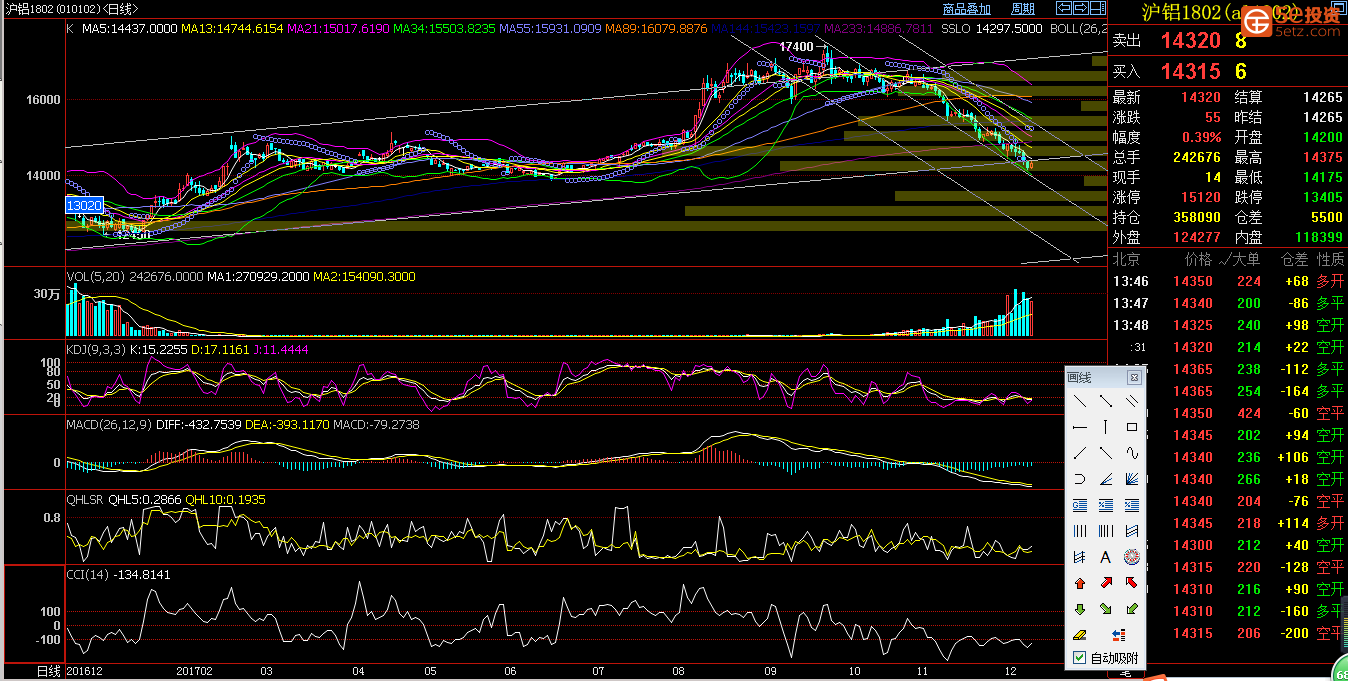 3月7日沪铝期货持仓龙虎榜分析：多方离场情绪高涨