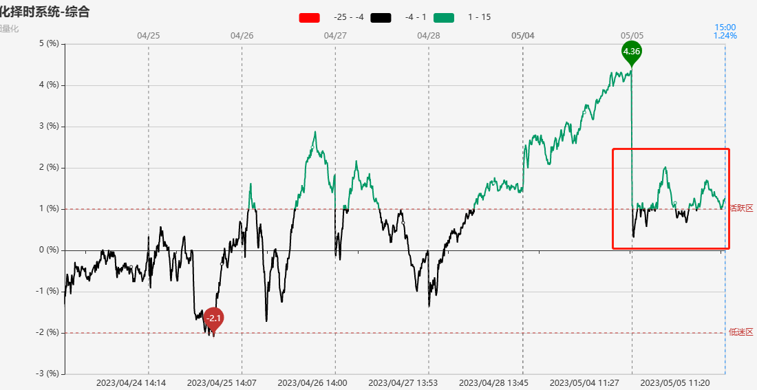 十大券商看后市|A股风险偏好或持续回升,科技成长仍是主线