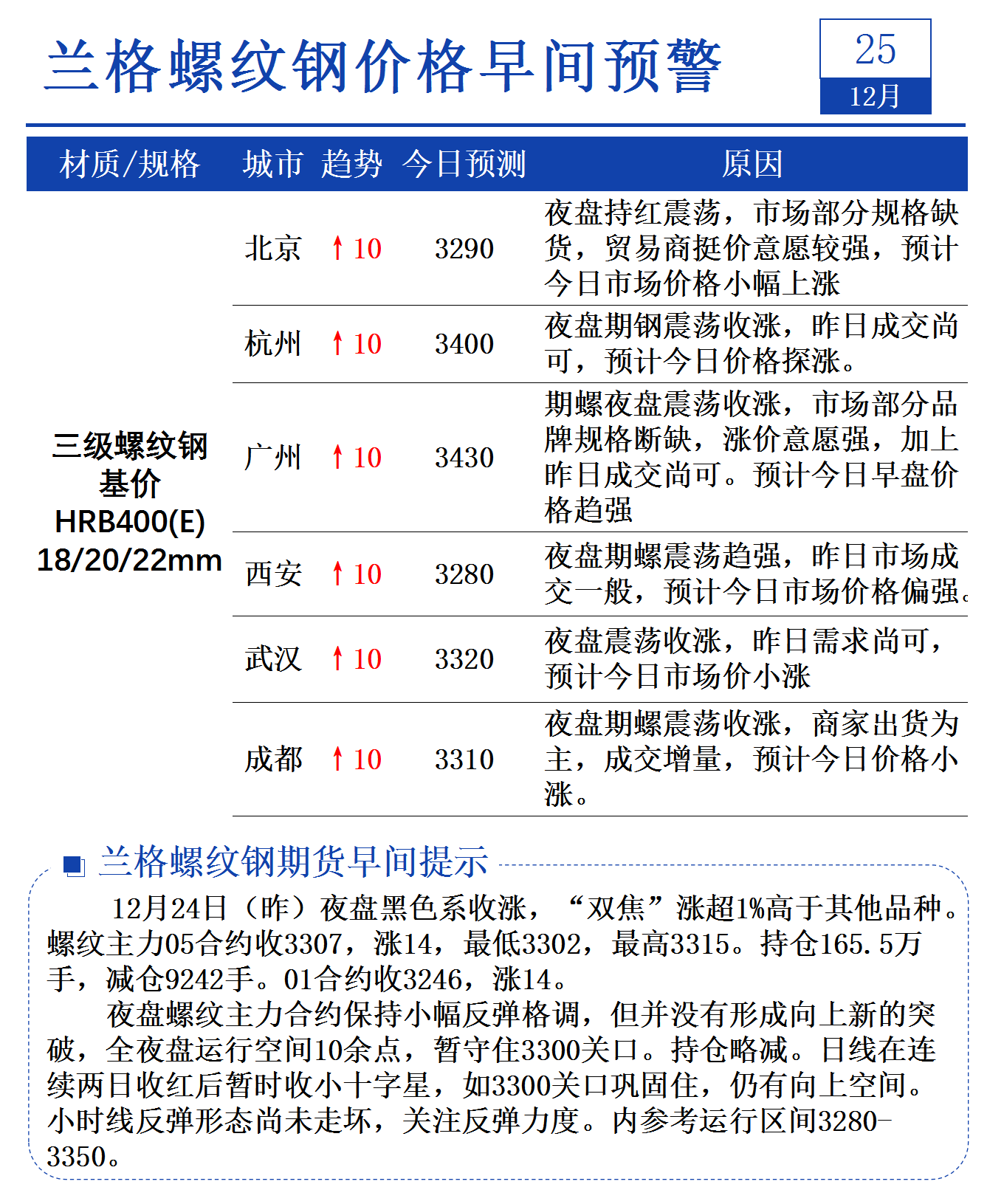 （2025年3月10日）今日螺纹钢期货价格行情查询