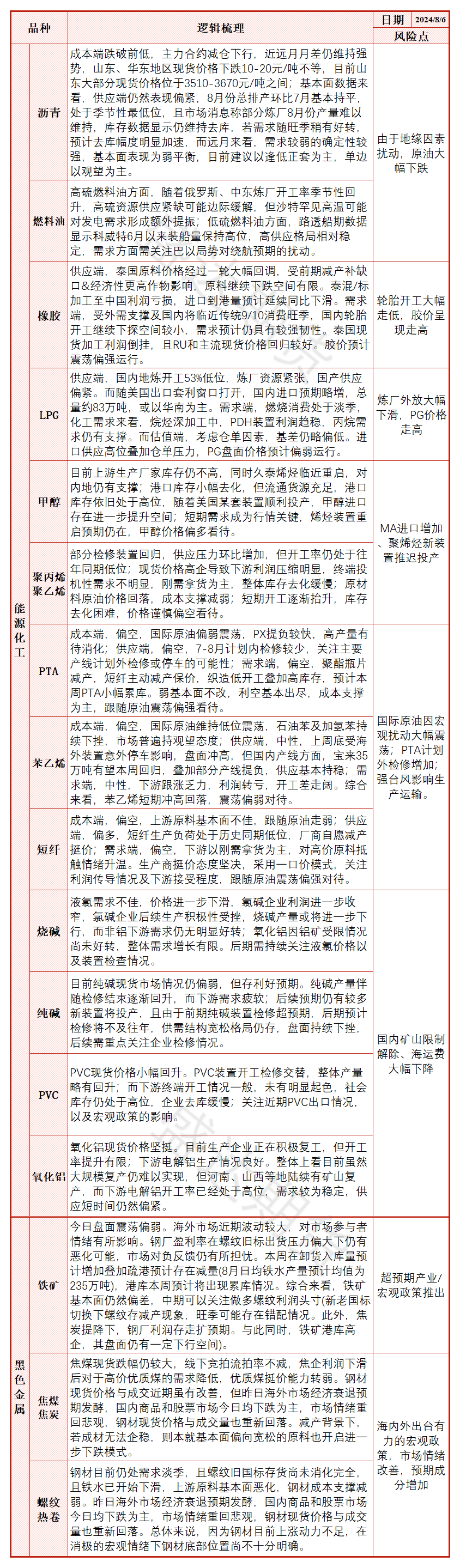 消费增幅不抵供应增幅 氧化铝延续偏弱运行