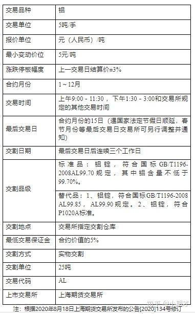 (2025年3月10日)今日沪铝期货和伦铝最新价格查询