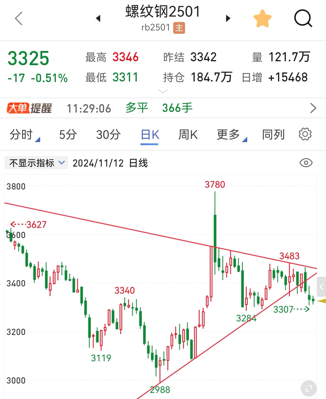 （2025年3月10日）今日螺纹钢期货价格行情查询
