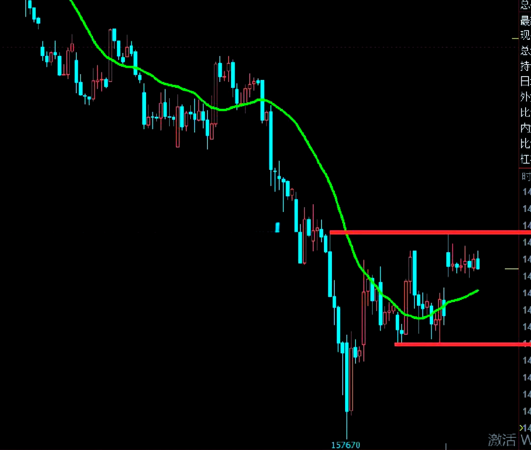 沪镍期价涨幅超1% 镍价大周期底部位置基本确认