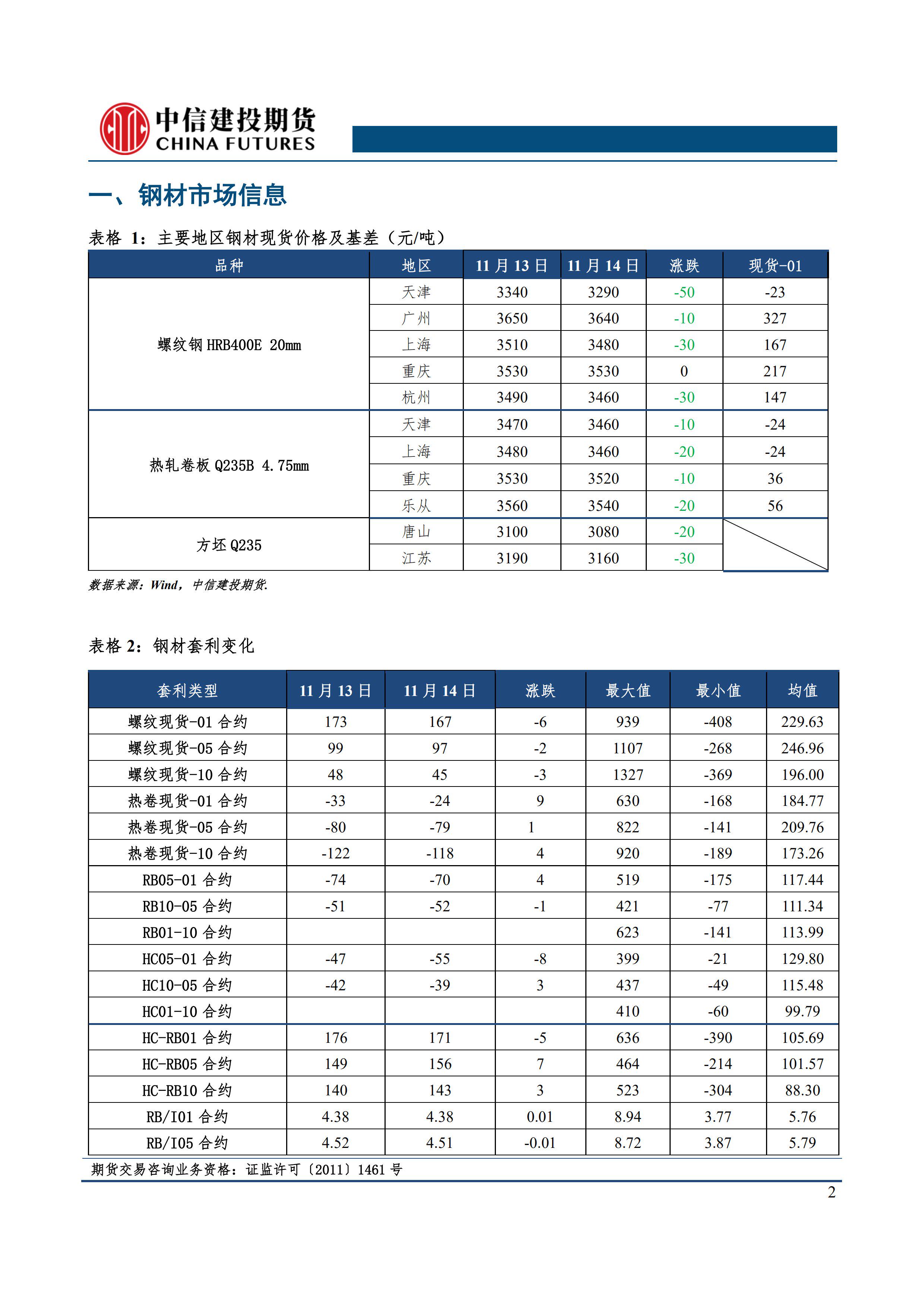 消费增幅不抵供应增幅 氧化铝延续偏弱运行