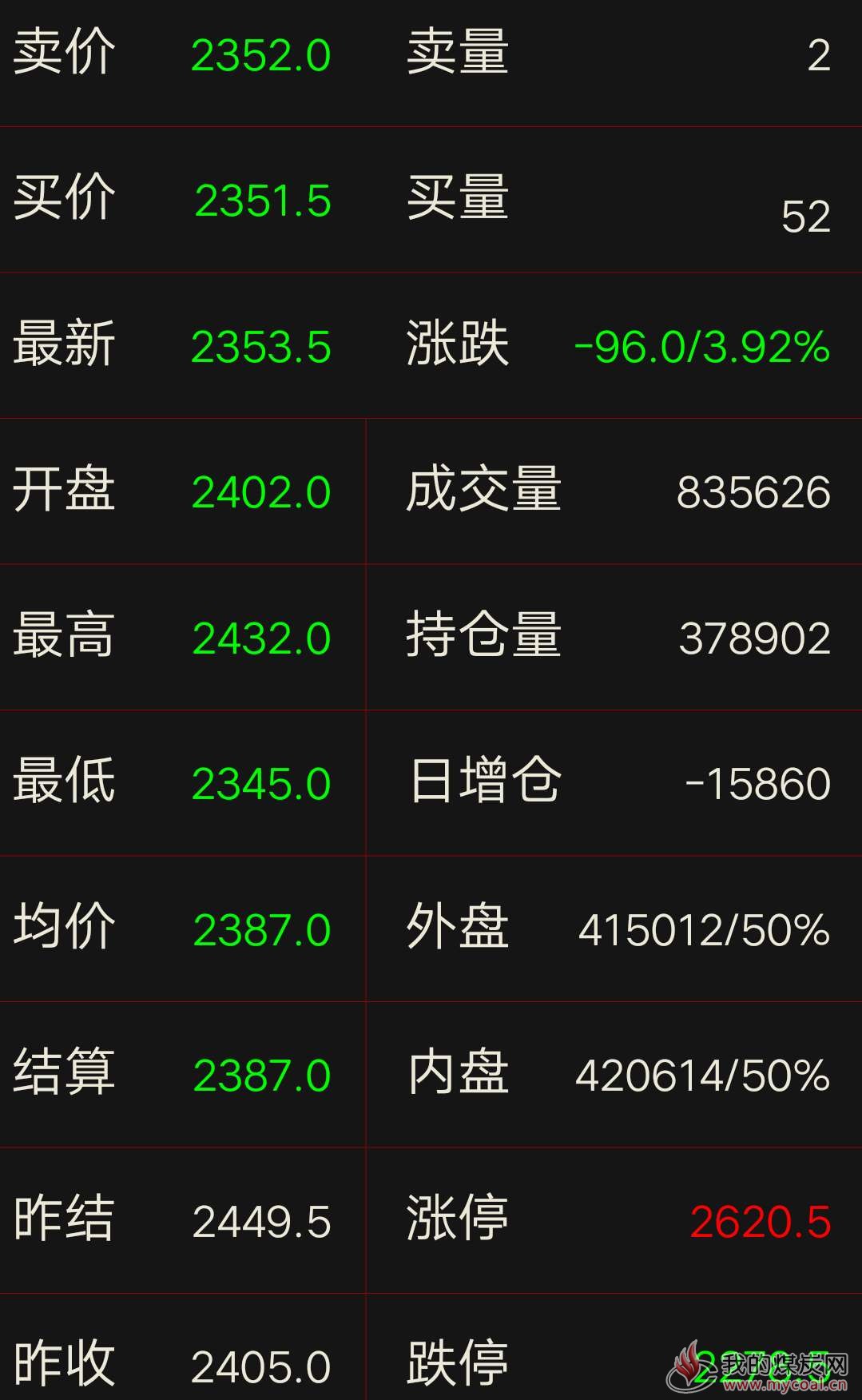 2025年3月10日洛阳盘螺报价最新价格多少钱