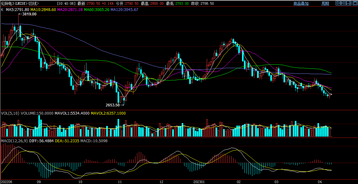 2025年3月10日锌多少钱一吨今日价格表