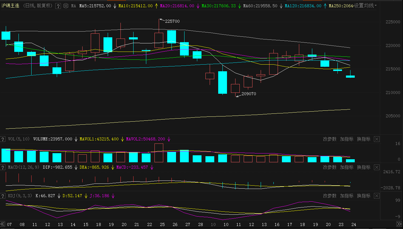 2025年3月10日今日锡价格多少钱一吨