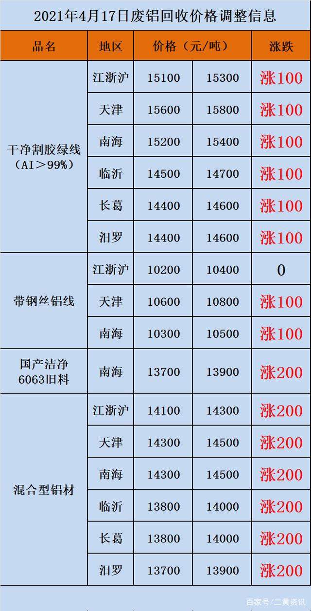 2025年3月10日今日铝价格最新报价