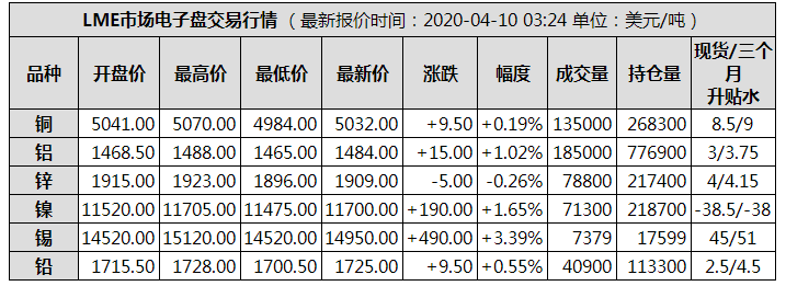 2025年3月10日今日铜价格多少钱一吨