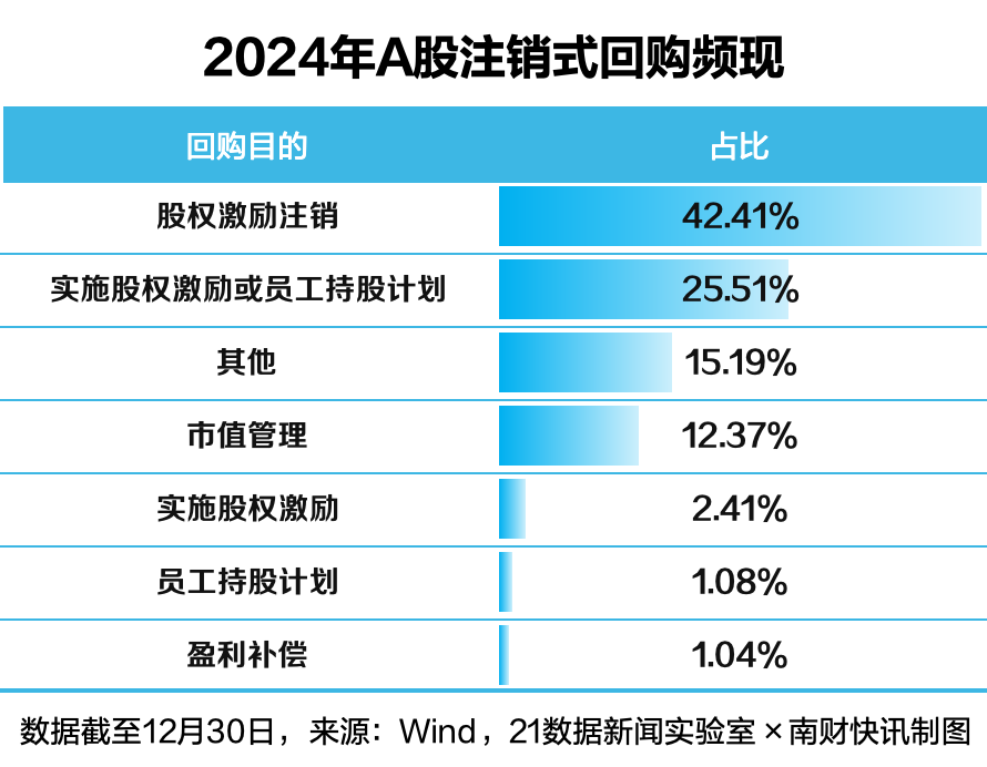 A股市场回购春潮涌动 多家上市公司更新“进度条”