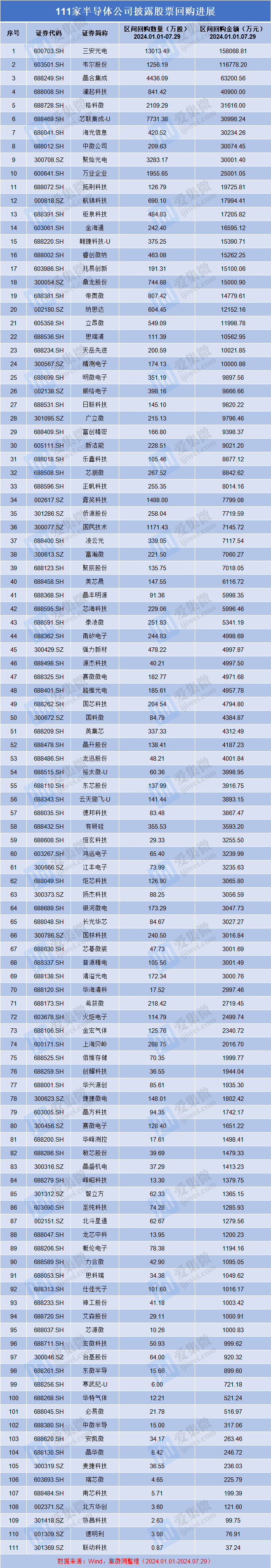 A股市场回购春潮涌动 多家上市公司更新“进度条”
