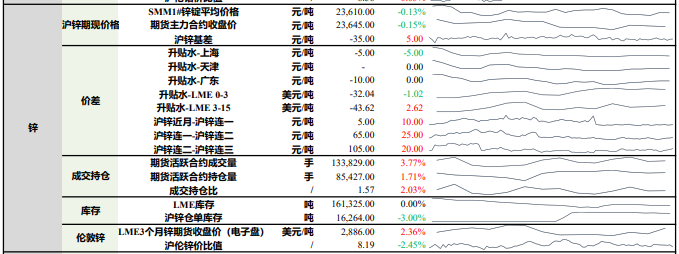 (2025年3月11日)今日沪锌期货和伦锌最新价格行情查询