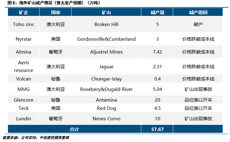 (2025年3月11日)今日沪锌期货和伦锌最新价格行情查询
