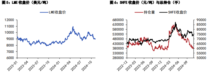 (2025年3月11日)今日沪锌期货和伦锌最新价格行情查询