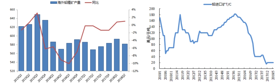 铅供应出现区域性紧张 消费端对高价支撑不足