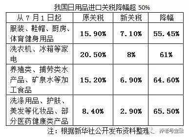 涉及家电、婴幼用品、化妆品等 618项国家标准发布
