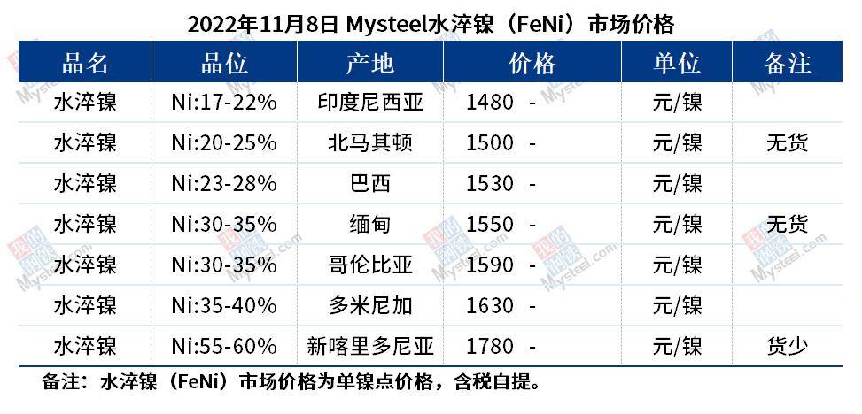 2025年3月11日今日低镍价格最新行情消息