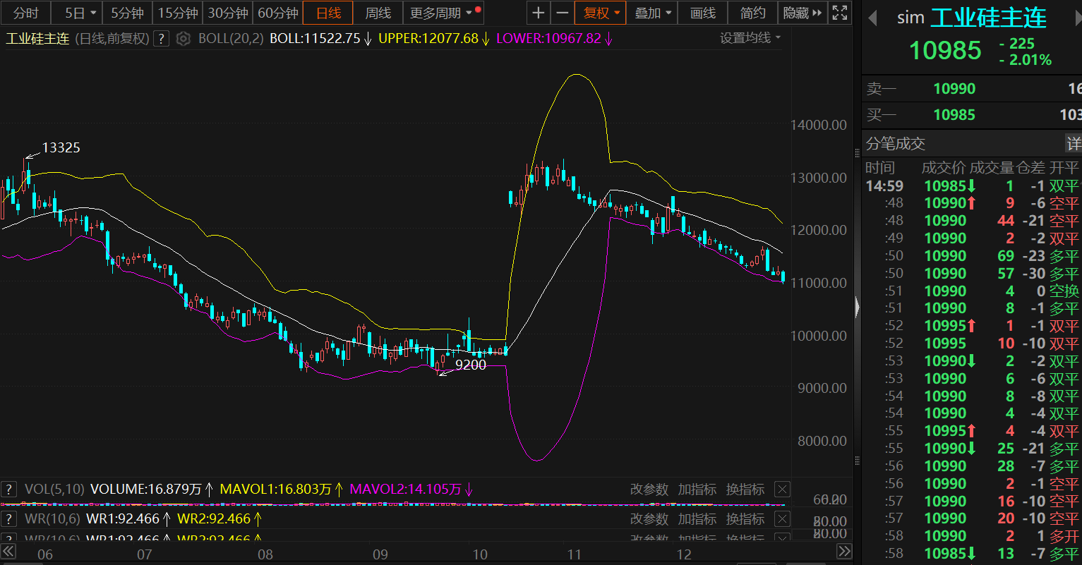 2025年3月11日今日553#硅价格最新行情走势