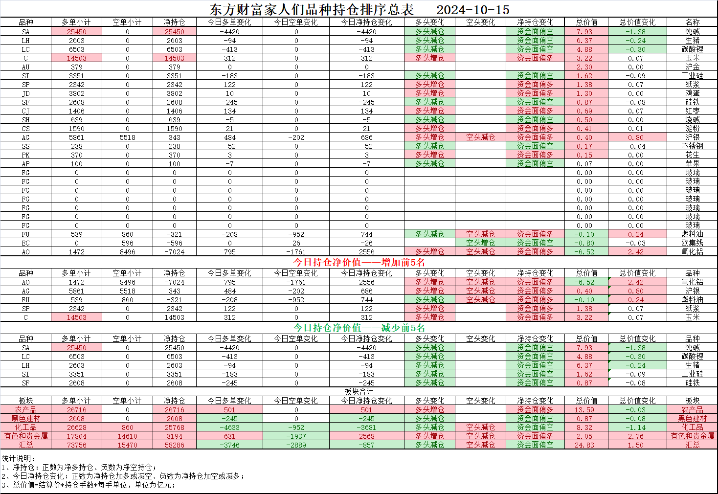 沪铜期货3月11日主力小幅下跌0.52% 收报78030.0元