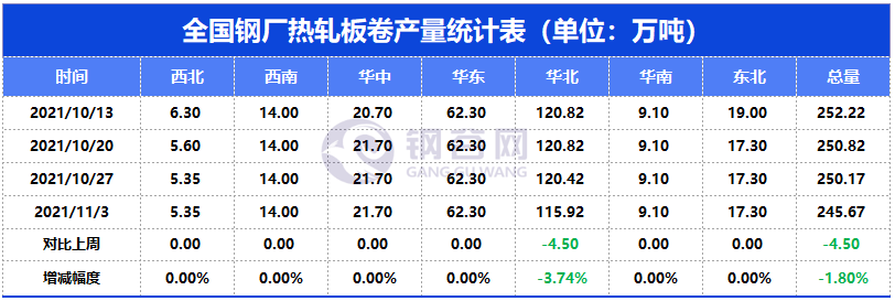 2025年3月11日乌鲁木齐热轧板卷报价最新价格多少钱