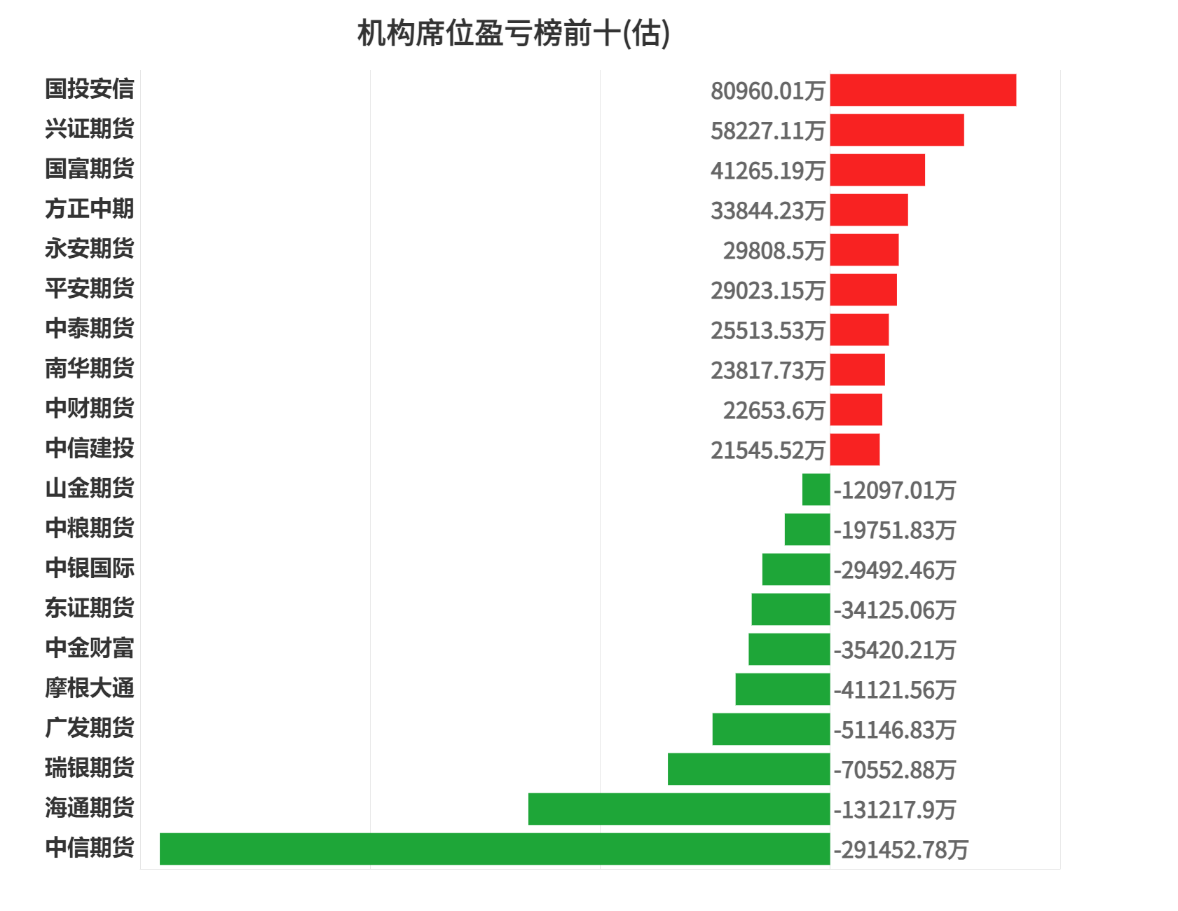 3月11日沪金期货持仓龙虎榜分析:多空双方均呈离场态势