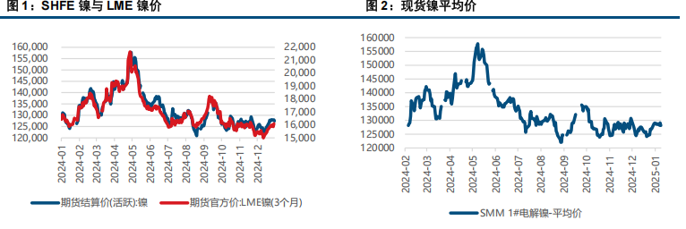 3月11日沪镍期货主力持仓龙虎榜数据:多方离场情绪高涨