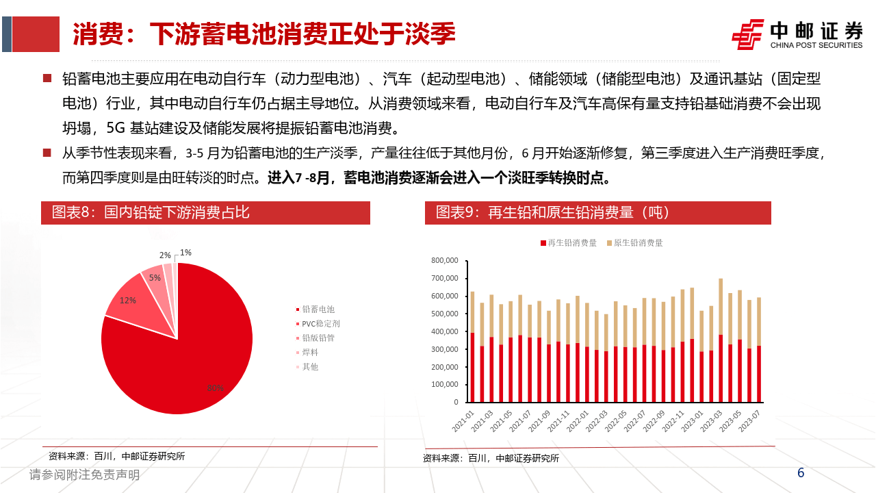 (2025年3月12日)今日沪铅期货和伦铅最新价格查询