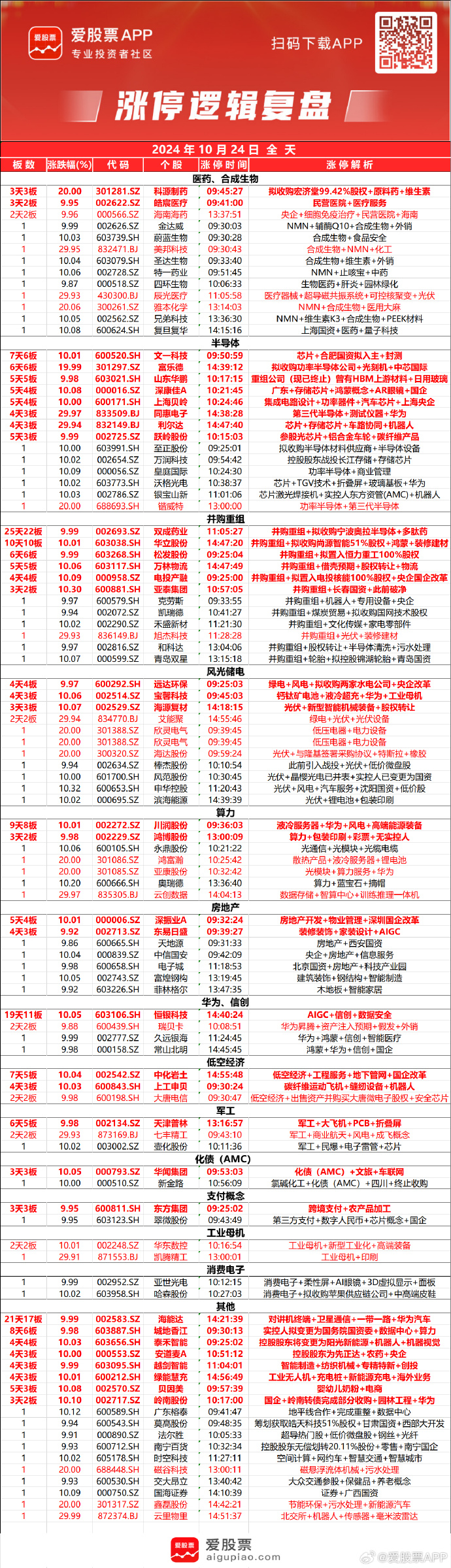 优化资源配置 并购重组市场持续活跃