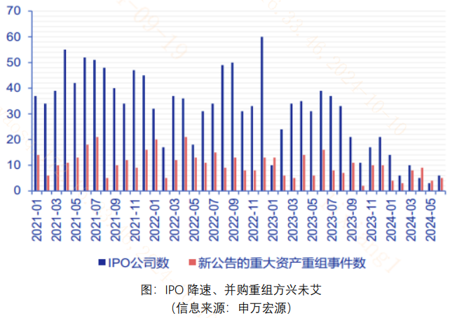 优化资源配置 并购重组市场持续活跃