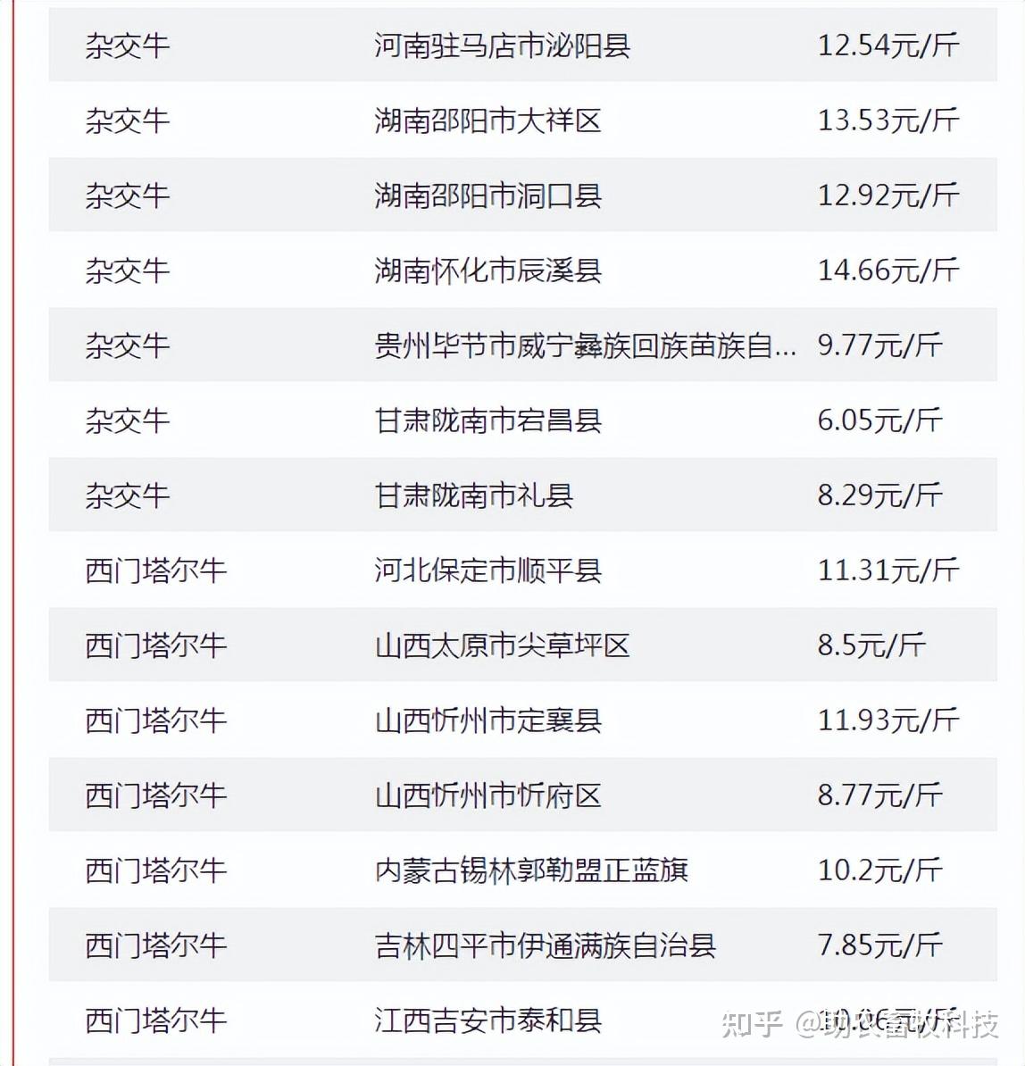 (2025年3月12日)今日沪锌期货和伦锌最新价格行情查询