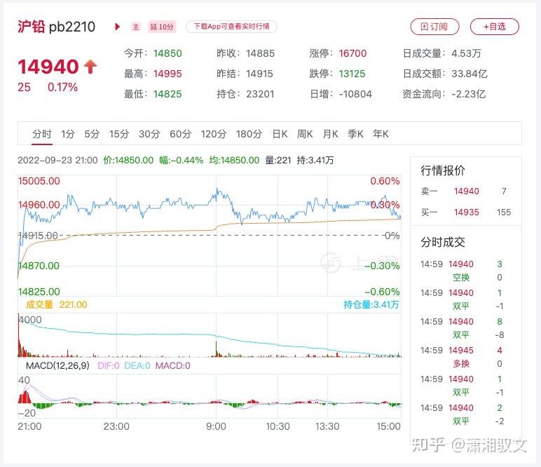 (2025年3月12日)今日沪铅期货和伦铅最新价格查询