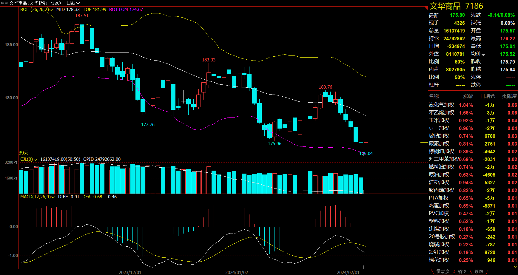3月12日收盘碳酸锂期货资金流入204.97万元