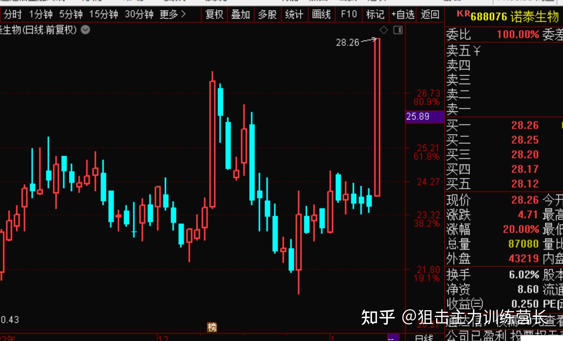 工业硅期货3月12日主力小幅下跌1.25% 收报9880.0元