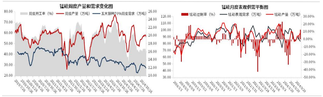3月12日收盘锰硅期货持仓较上日增持3061手