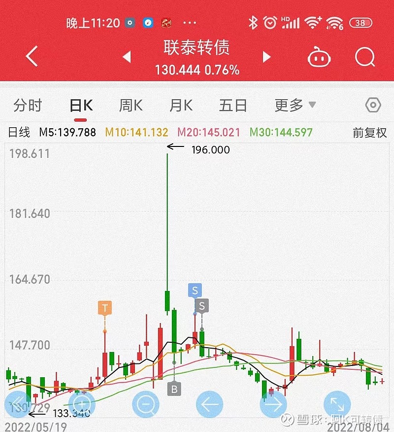 3月12日收盘碳酸锂期货资金流入204.97万元
